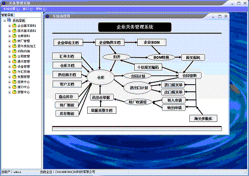 關(guān)務(wù)管理系統(tǒng)